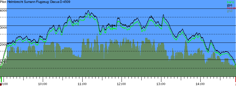 Barometer